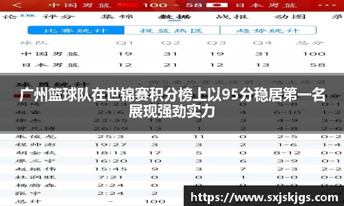 广州篮球队在世锦赛积分榜上以95分稳居第一名展现强劲实力